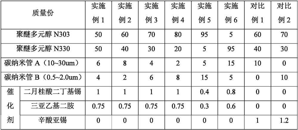 A kind of light-weight high-strength high electromagnetic shielding efficiency material and preparation method thereof