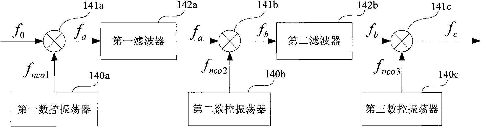 Adjacent channel interference elimination device and method
