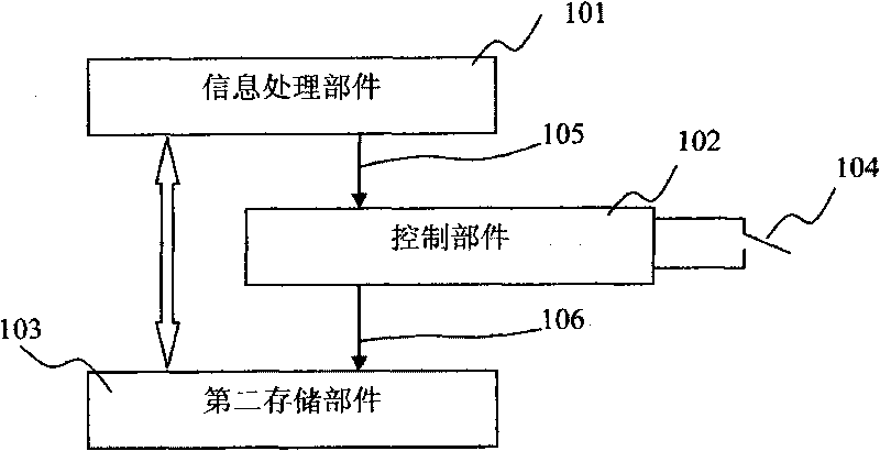 High-security information network platform