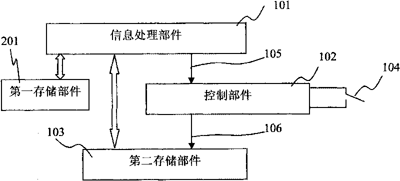 High-security information network platform