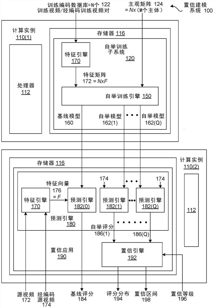 Quantifying perceptual quality model uncertainty via bootstrapping