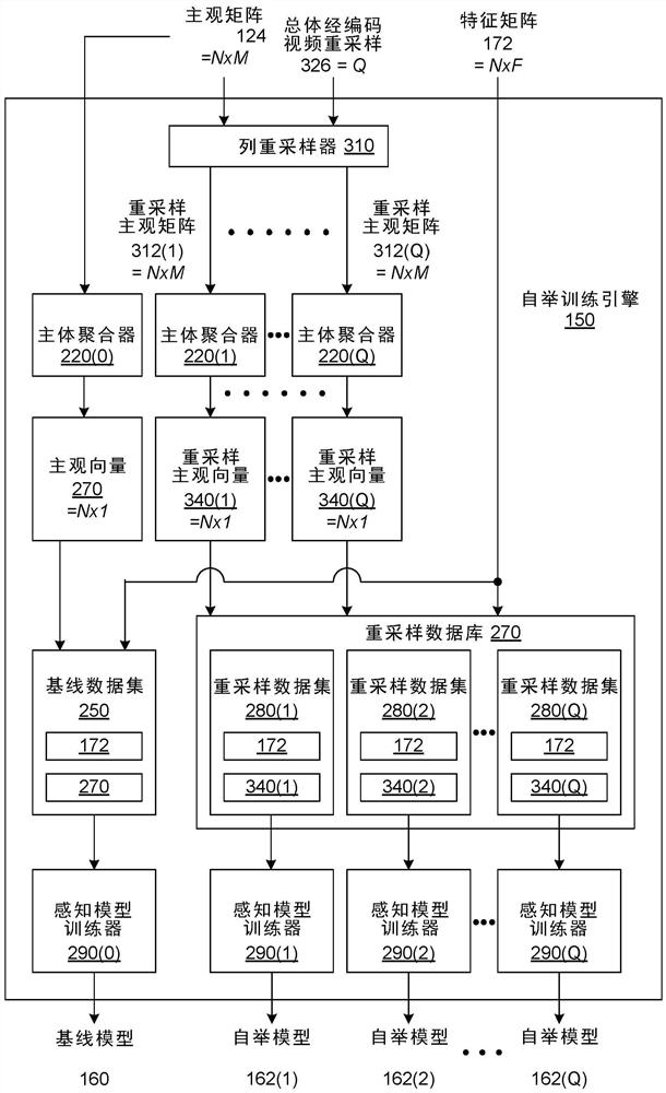 Quantifying perceptual quality model uncertainty via bootstrapping