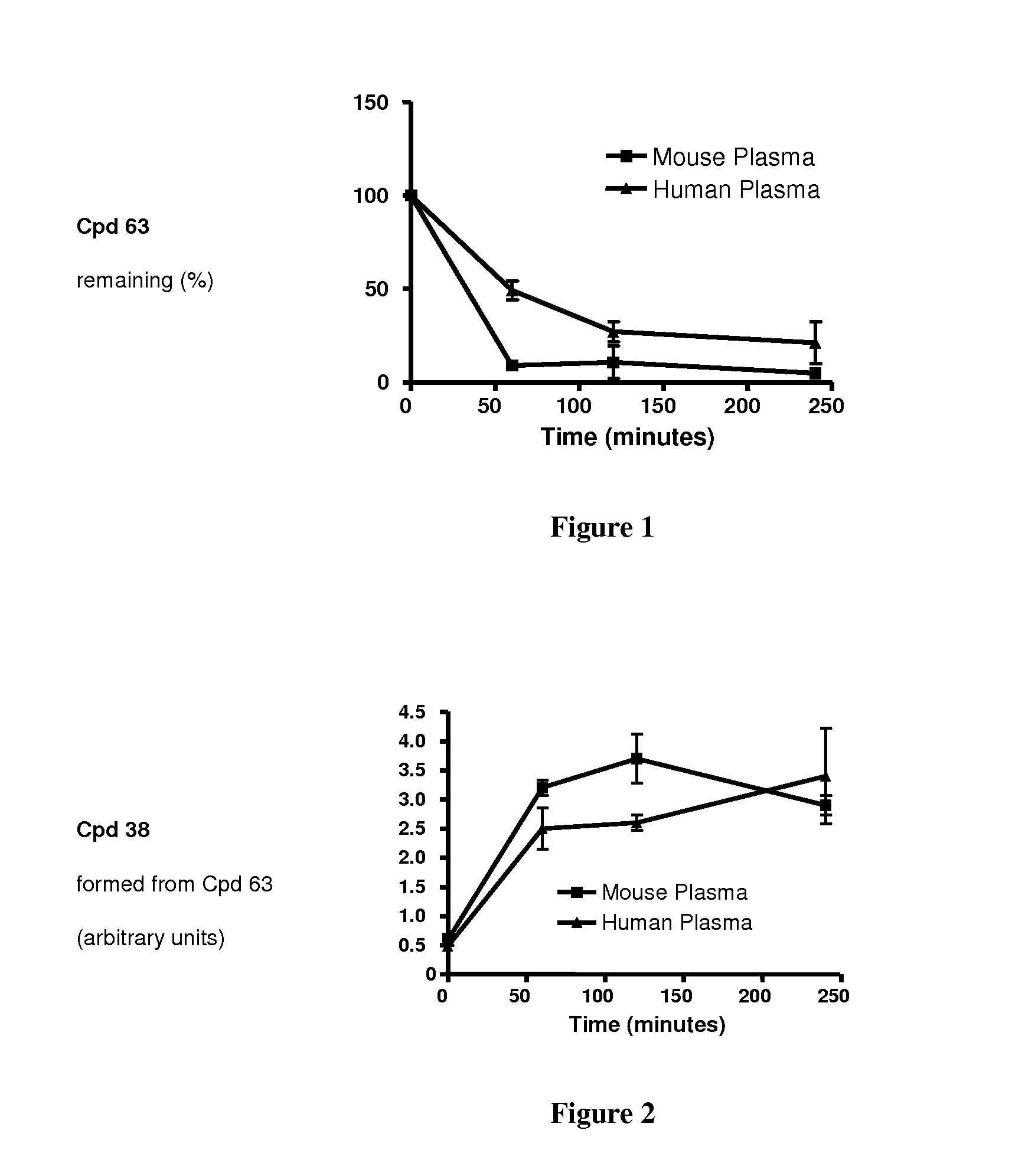 New derivatives of indole for the treatment of cancer, viral infections and lung diseases