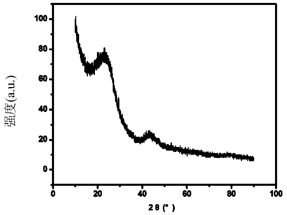 Porous carbon with uniform nano aperture as well as preparation method thereof and application
