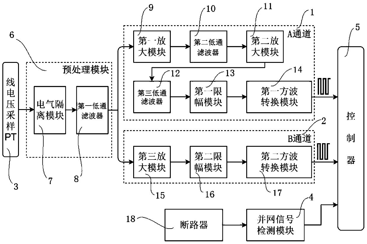 Hydroelectric generating set frequency measurement method and system