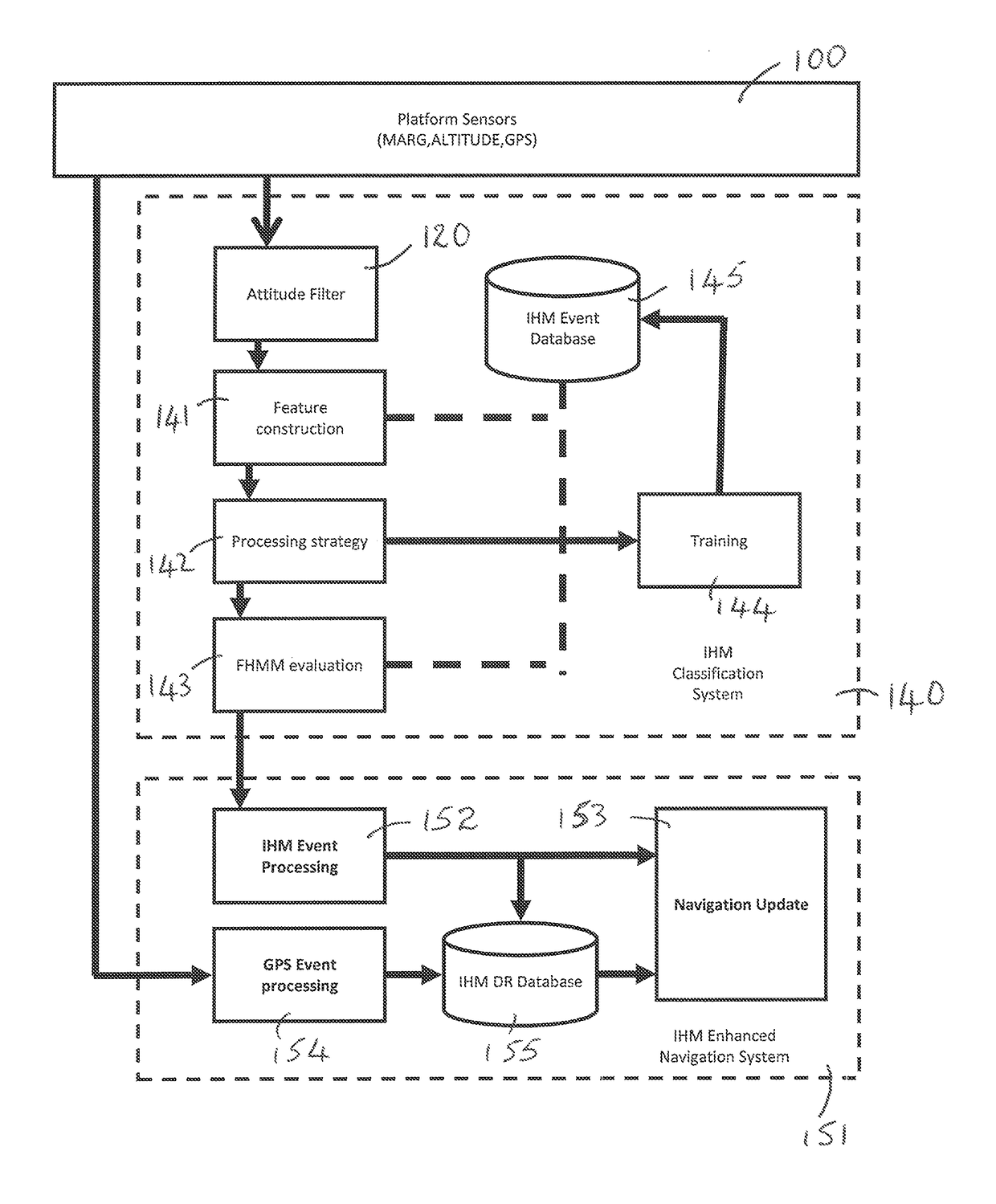 Intelligent human motion systems and methods