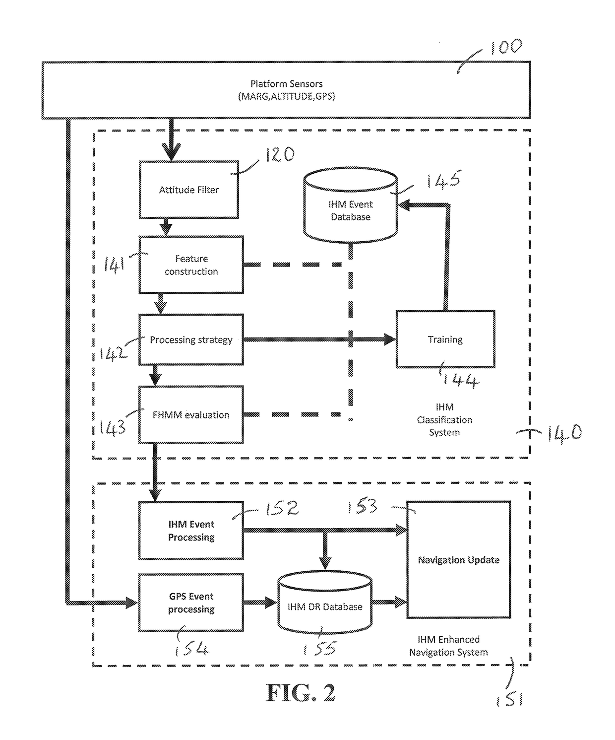 Intelligent human motion systems and methods