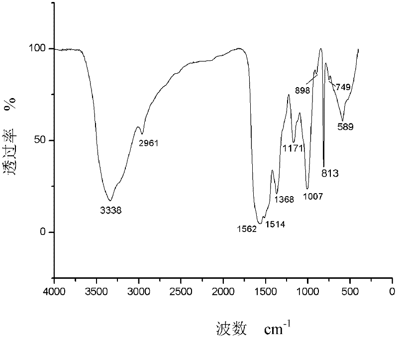 Water-solubility modified melamine-formaldehyde impregnating resin and preparation method thereof as well as application thereof