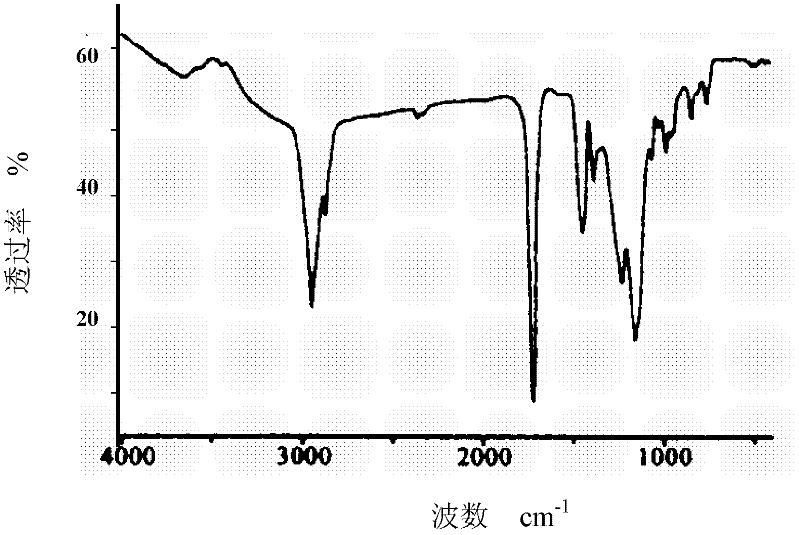 Water-solubility modified melamine-formaldehyde impregnating resin and preparation method thereof as well as application thereof