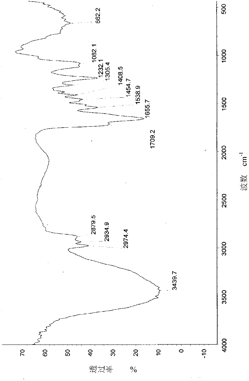 Water-solubility modified melamine-formaldehyde impregnating resin and preparation method thereof as well as application thereof