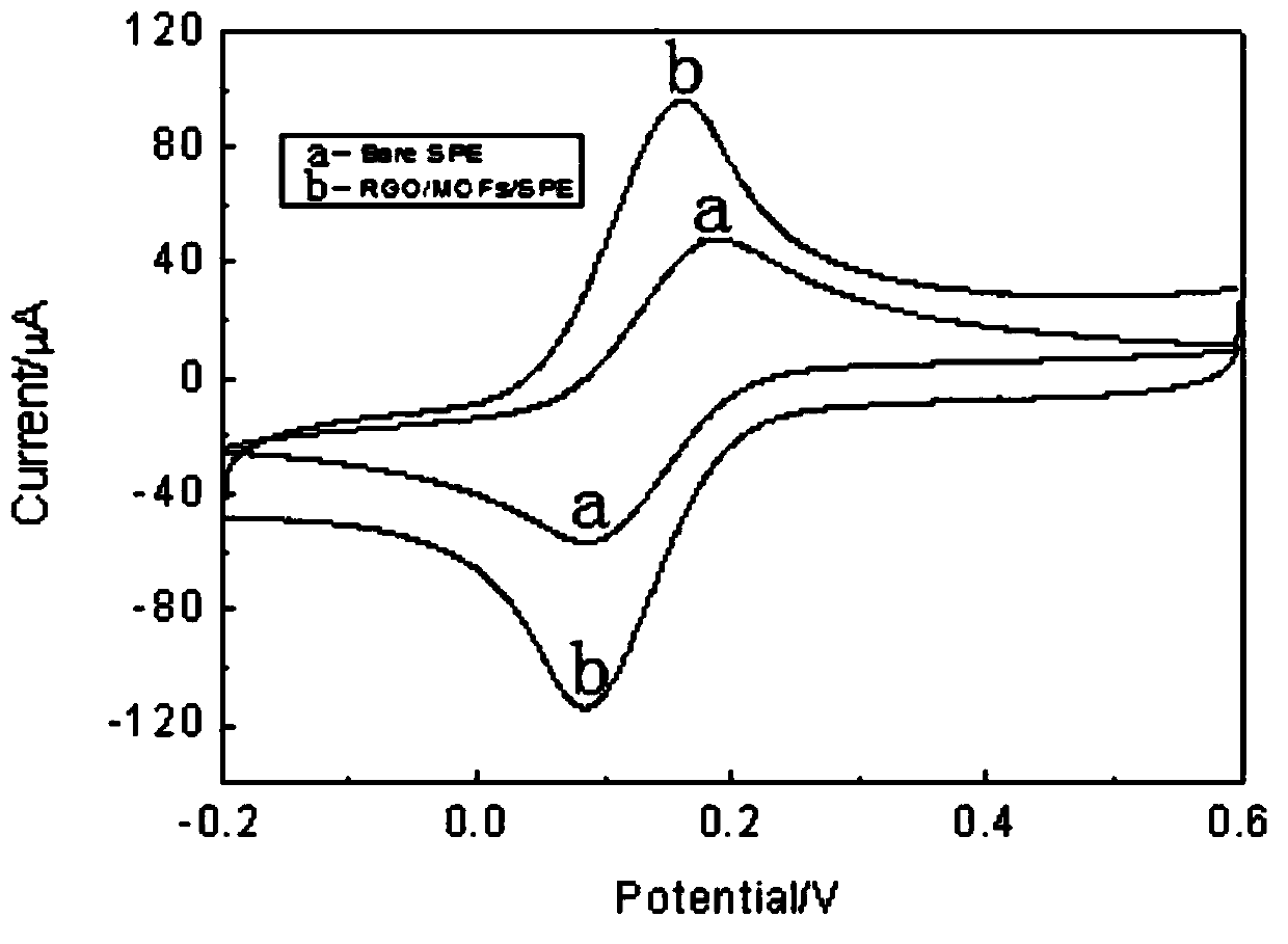 Molecular imprinting electrochemical detection method for ketamine drugs