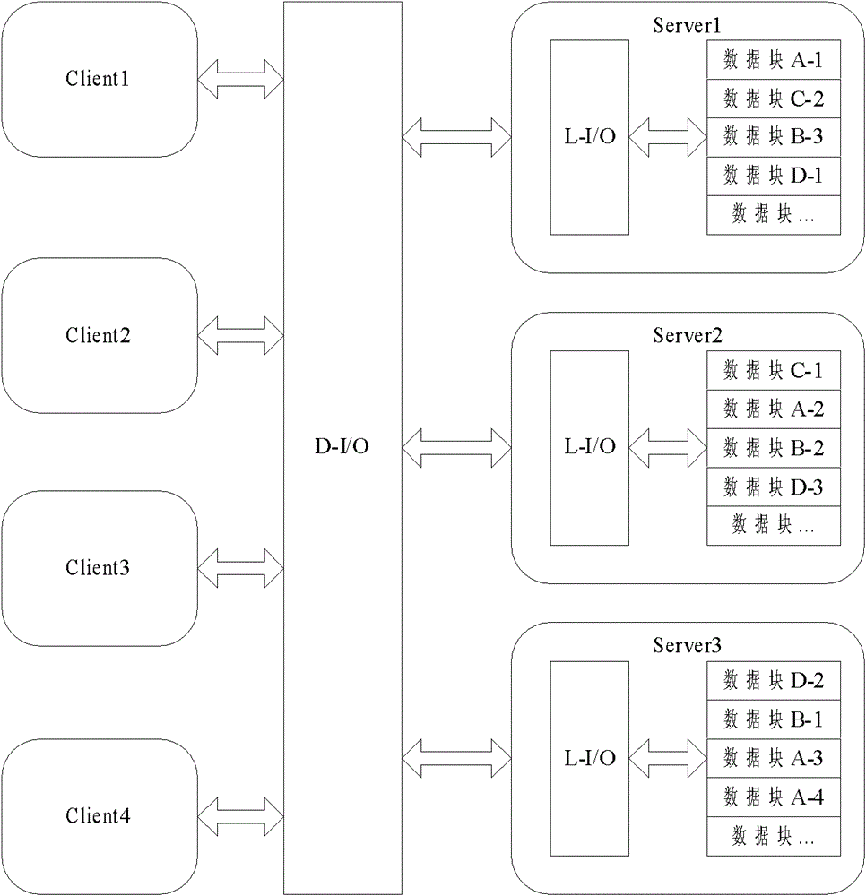 Method and system for reading and writing data of distributed file system