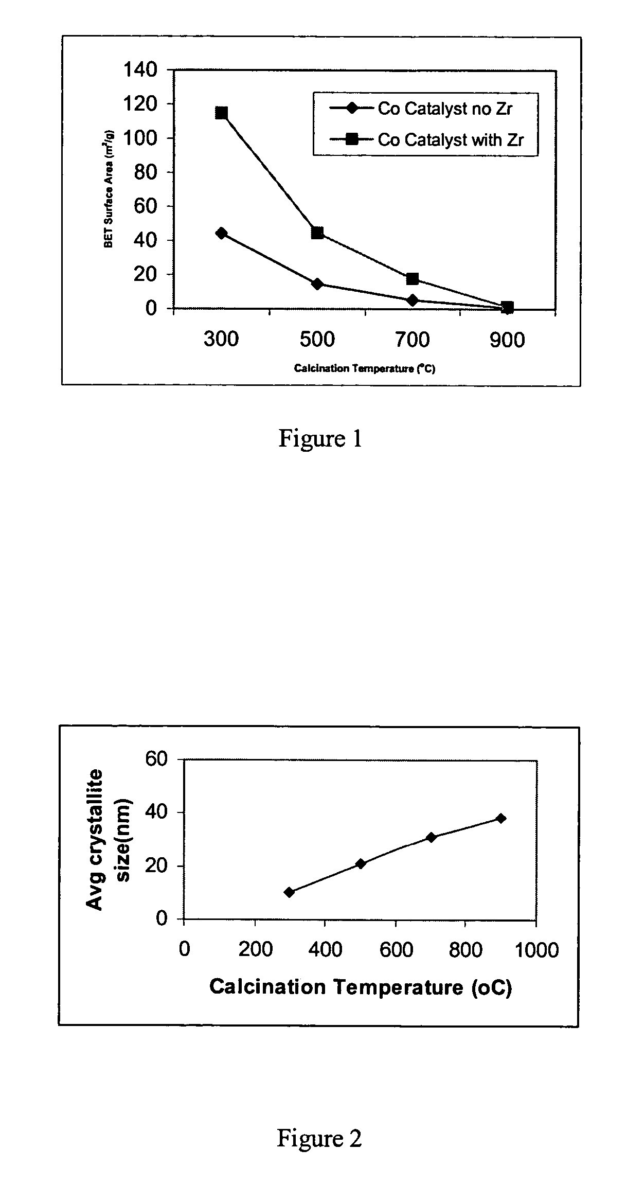 Attrition resistant bulk metal catalysts and methods of making and using same