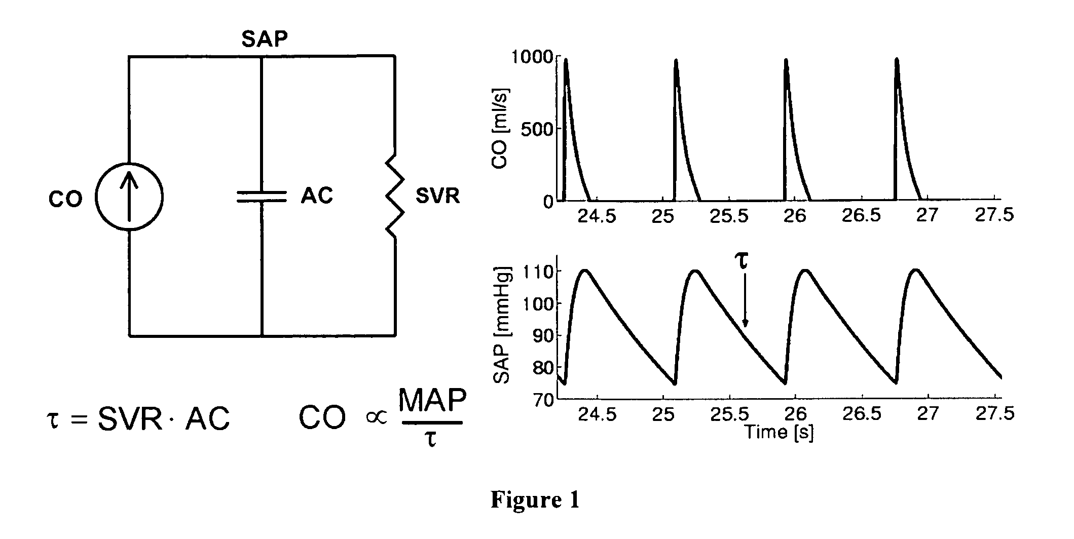 Methods and apparatus for determining cardiac output and left atrial pressure