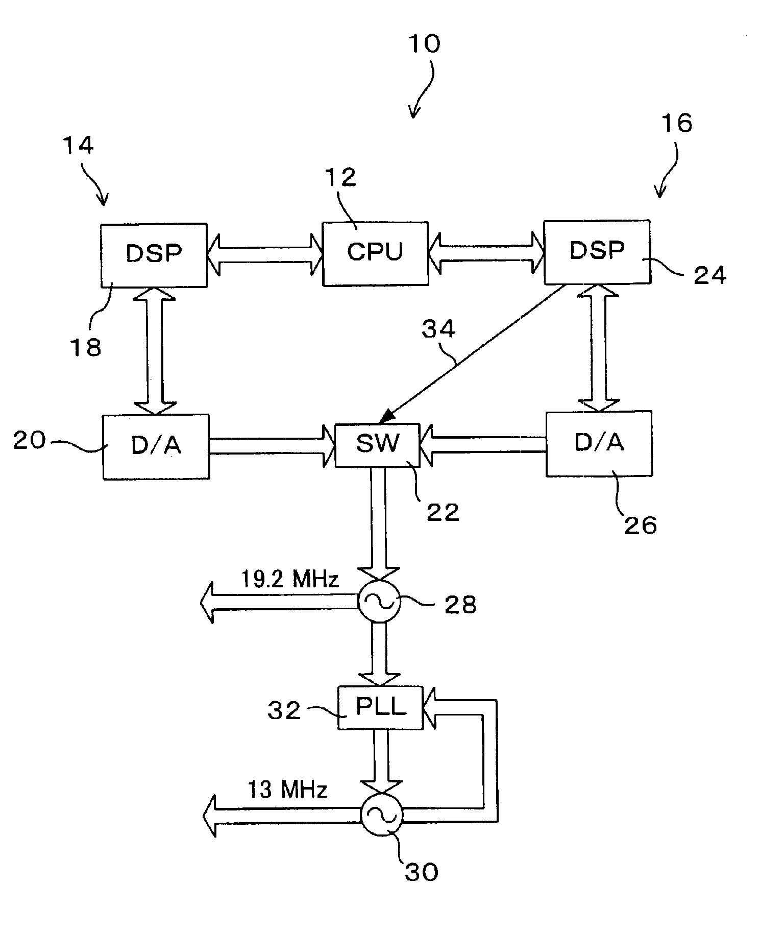 Mobile radio communications device having a PLL that phase locks with two crystal oscillators