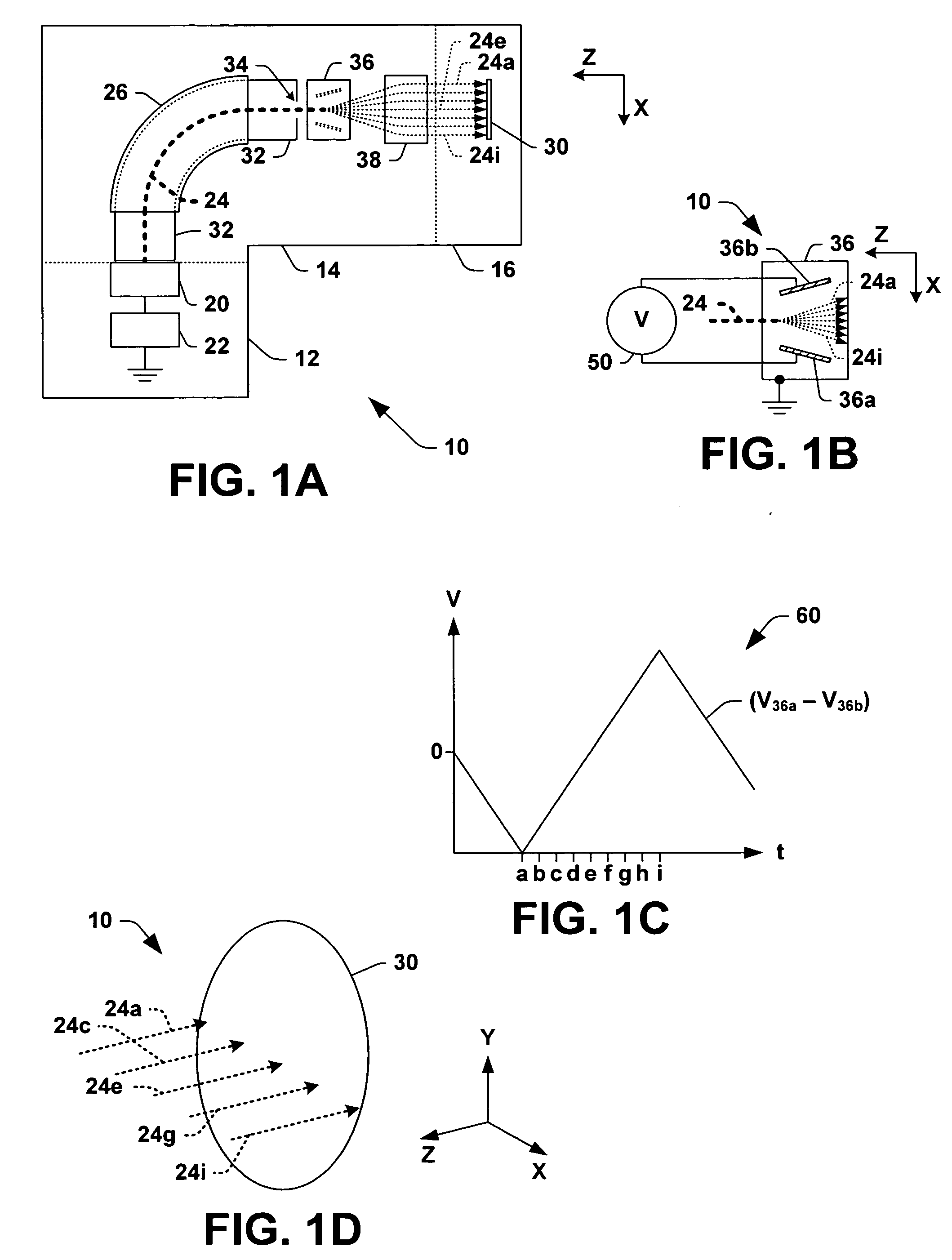 Ion beam scanning control methods and systems for ion implantation uniformity
