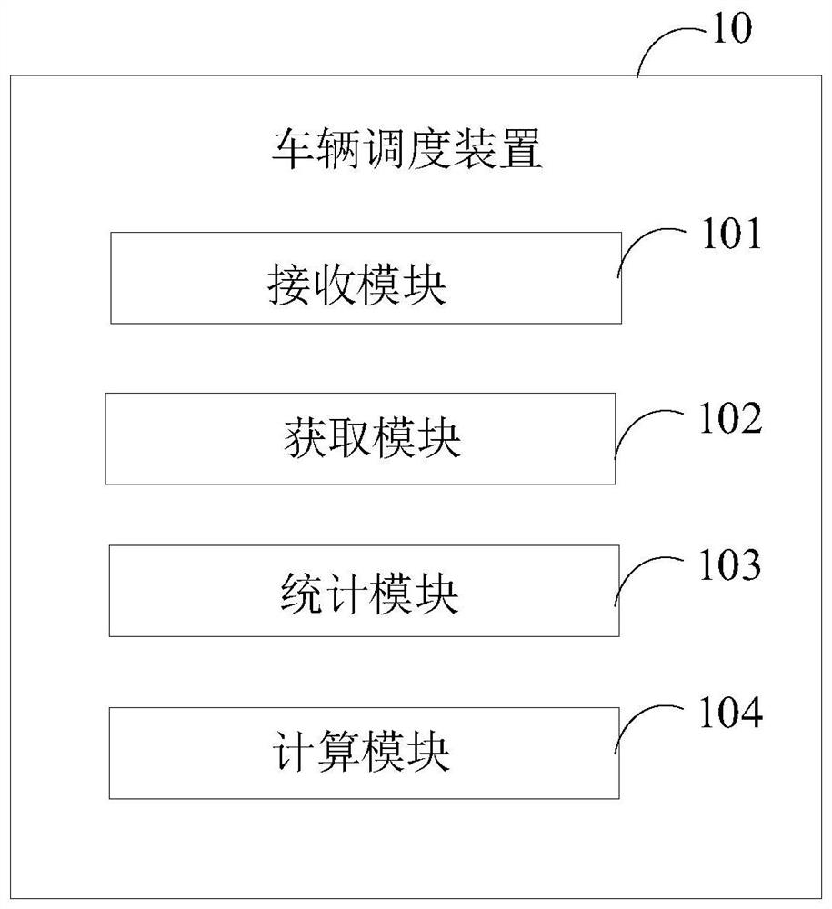 Vehicle scheduling method and device, computer device and storage medium