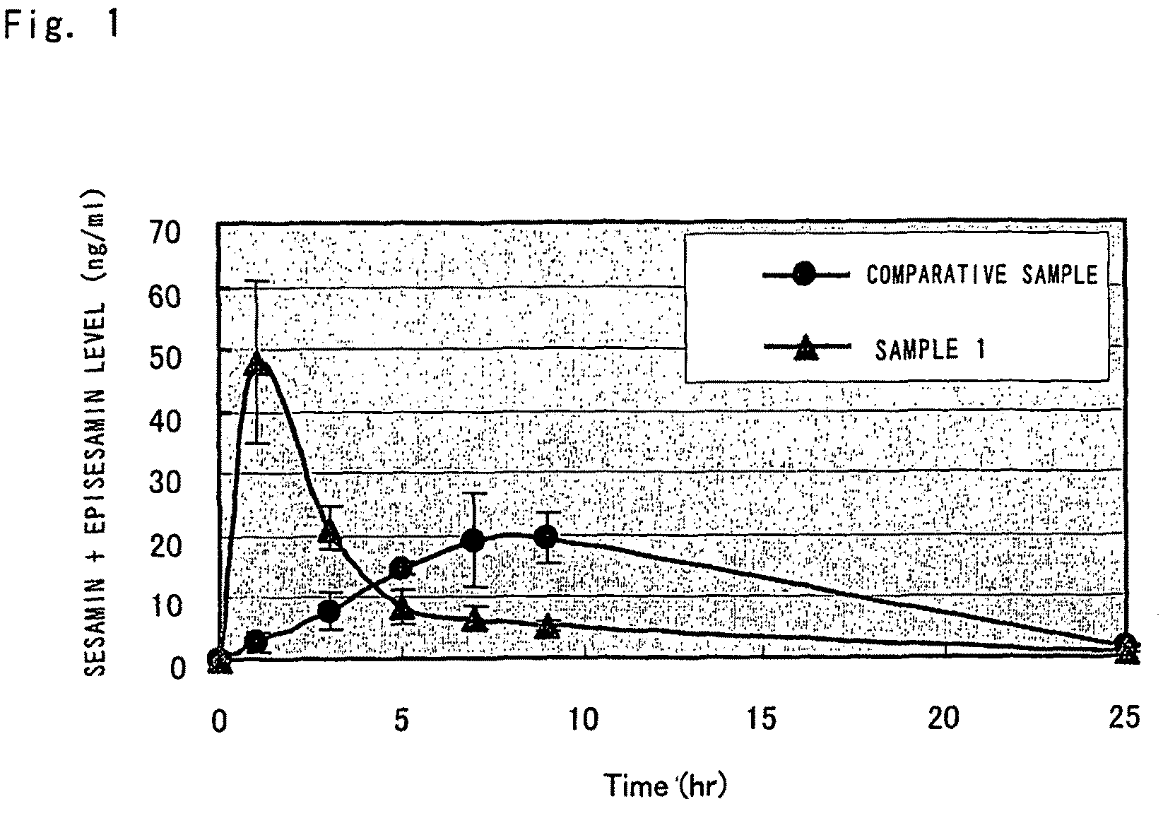 Oil-in-water emulsions containing lignan-class compounds and compositions containing the same