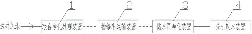 Purification and delivery system and purification and delivery method for delivering drinking natural water by using tank vehicle