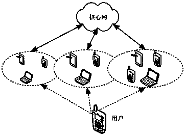 A User-Based Heterogeneous Wireless Network Access Selection Method