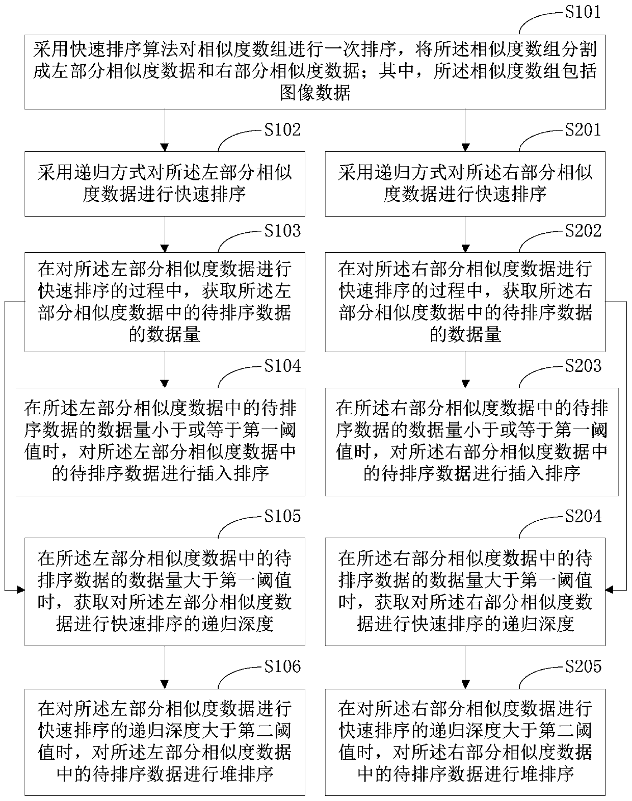 Multimedia data sorting method and device, terminal equipment and storage medium