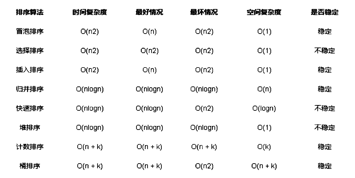 Multimedia data sorting method and device, terminal equipment and storage medium