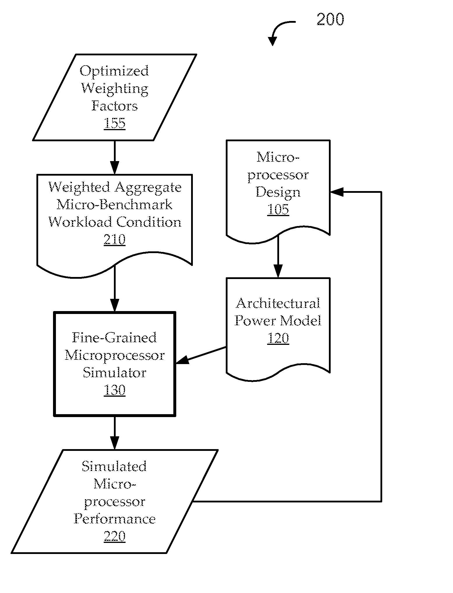 Micro-benchmark analysis optimization for microprocessor designs