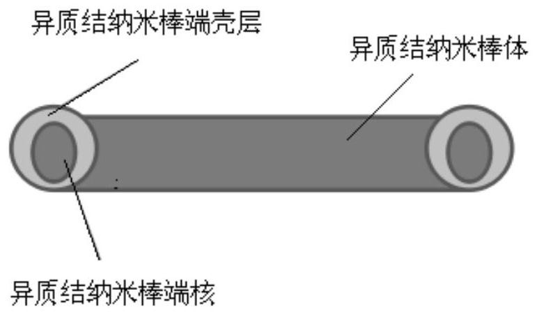 Light-emitting diode and its manufacturing method