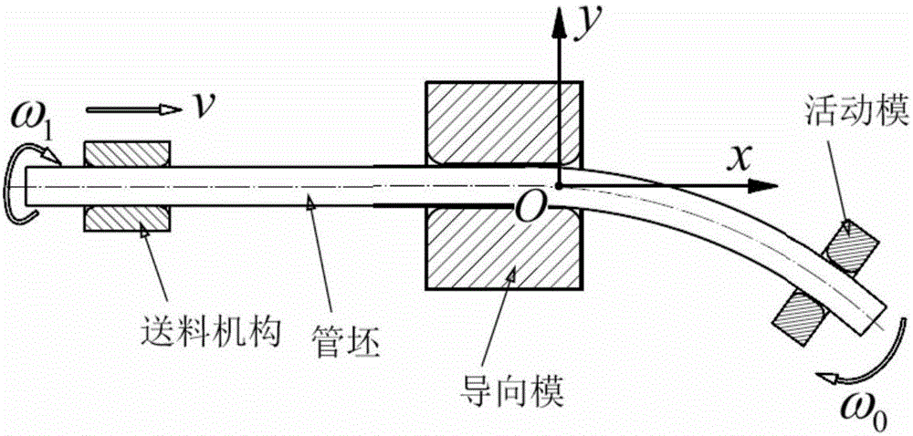 Feeding mechanism used for space pipe fitting crankling forming device