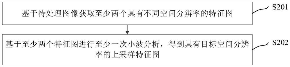 Image processing method and device, electronic equipment and computer readable storage medium