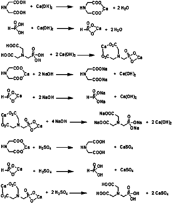 A kind of method of bisglyphosate mother liquor recycling