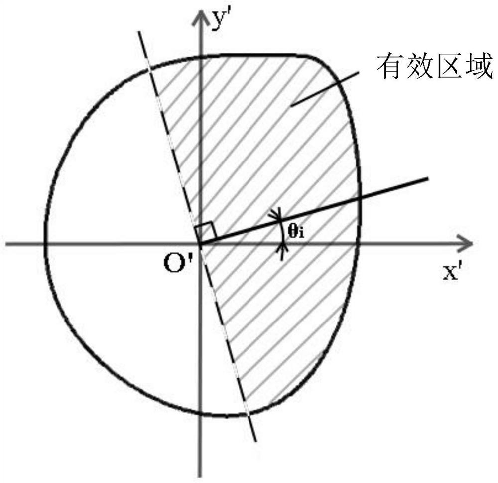 A method for drawing edge contour lines of laser spot size