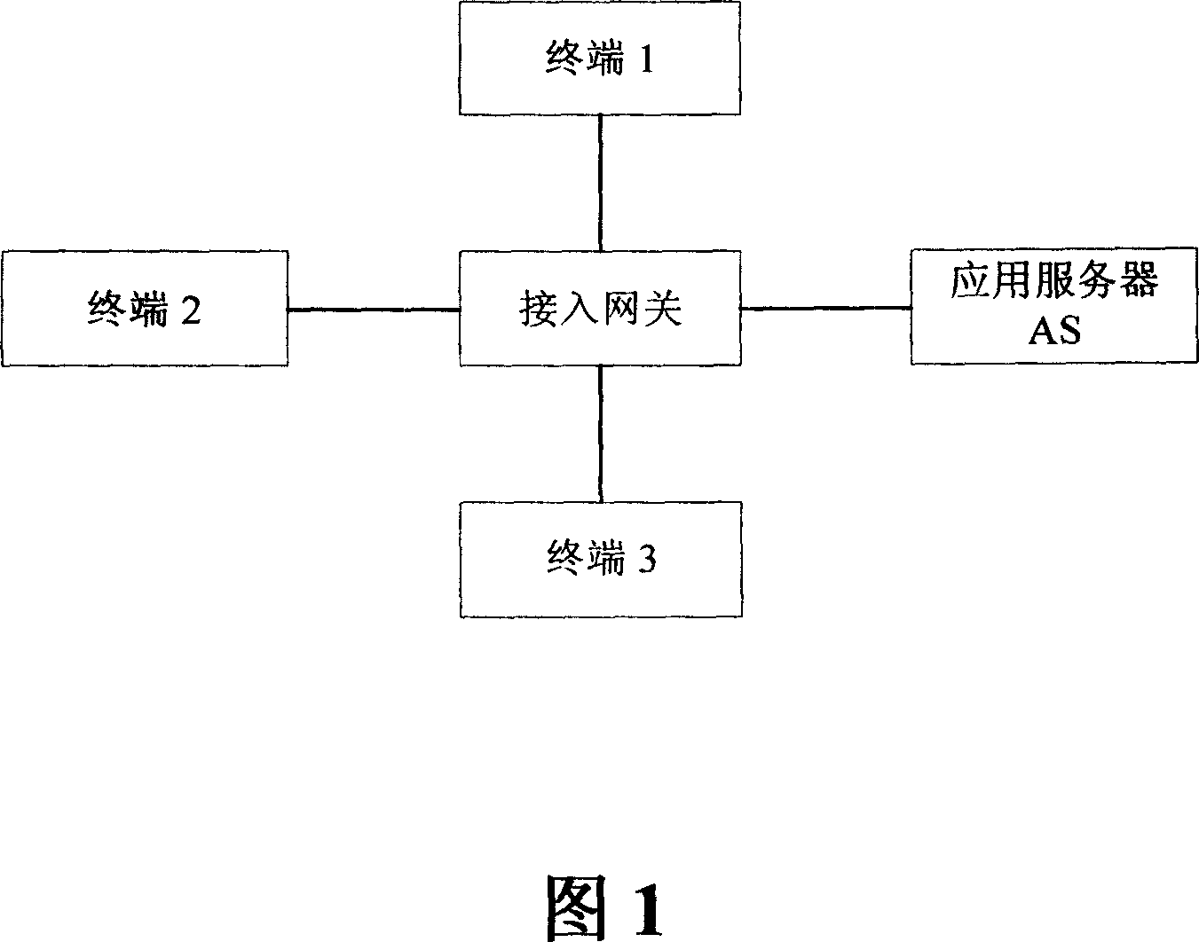 File transmission system based on the SIP and MSRP and its method