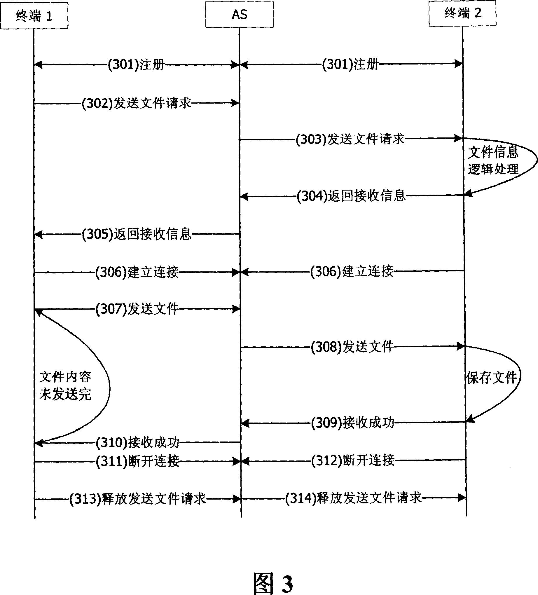 File transmission system based on the SIP and MSRP and its method