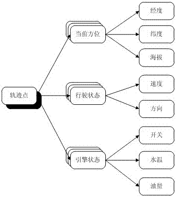 A method and system for compressing and storing vehicle track points with controllable errors