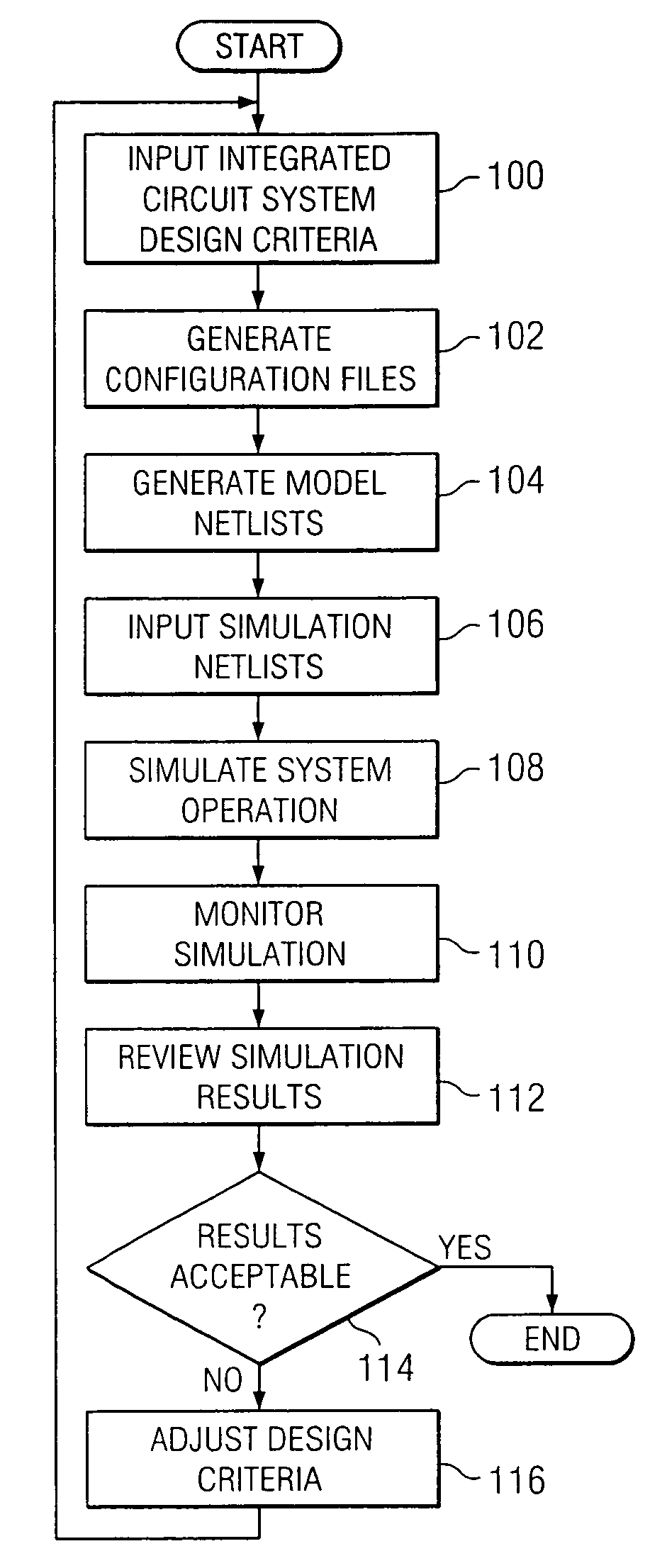 System and method for modeling an integrated circuit system