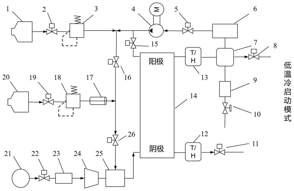 A pemfc cold start system and control method with nitrogen doping and hydrogen purging device