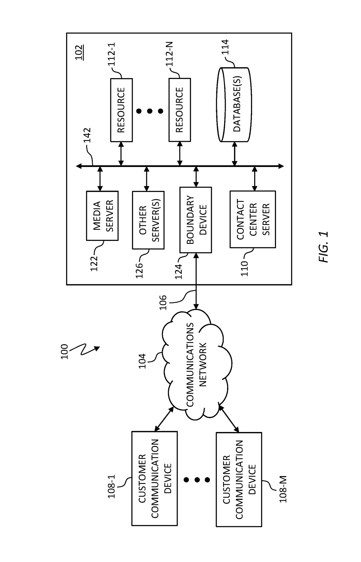Systems and methods for optimal scheduling of resources in a contact center