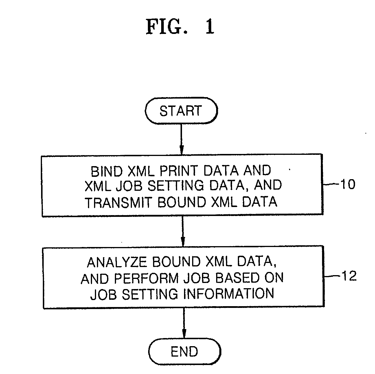 Method and system to form image using XML data