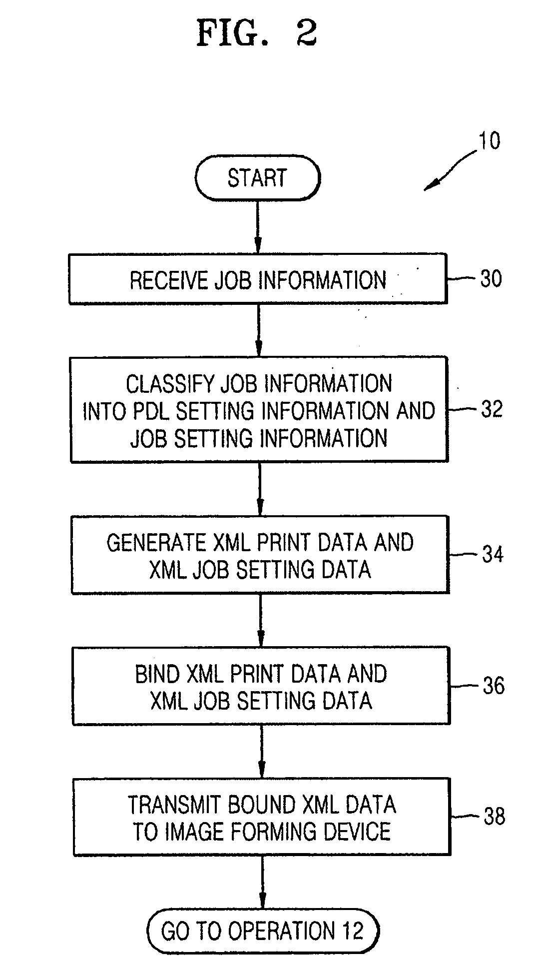 Method and system to form image using XML data