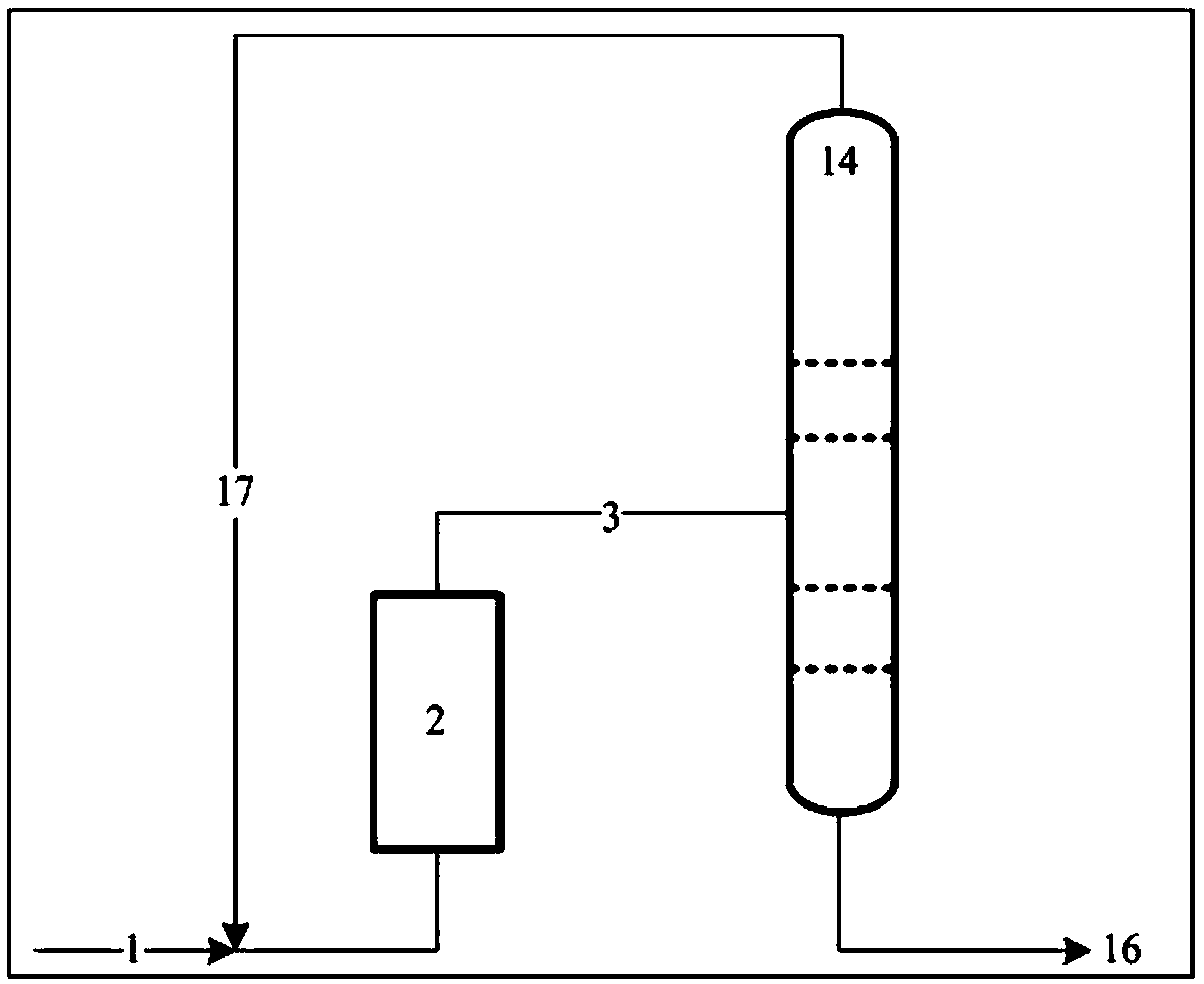 Alkylation product separation method, alkylation reaction separation method and alkylation reaction separation device