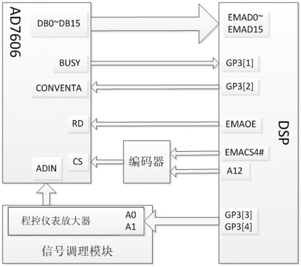 An airport aviation noise monitoring device based on the Internet of Things architecture