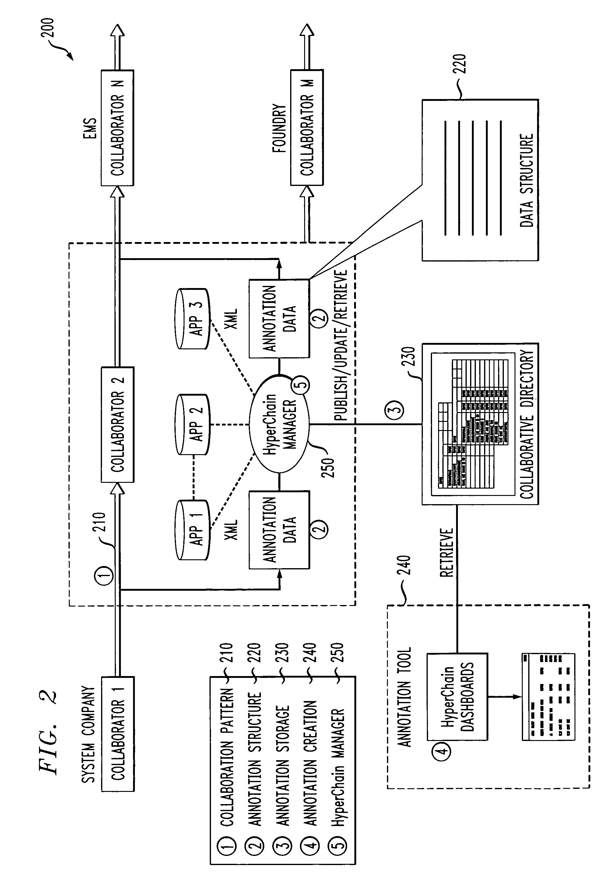 Methods and apparatus for information hyperchain management for on-demand business collaboration