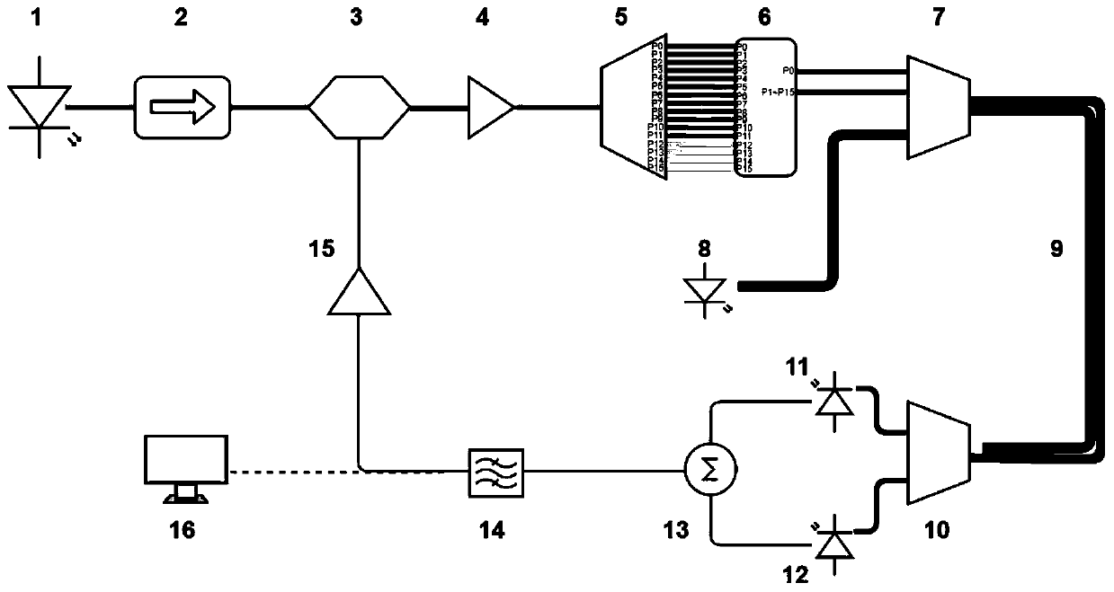 A Reconfigurable Optoelectronic Oscillator Based on Spectral Segmentation