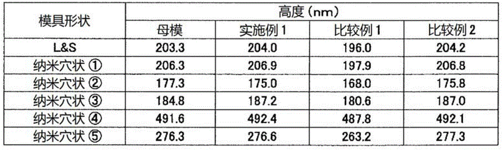 Photocurable resin composition for imprinting, method for producing same, and structure