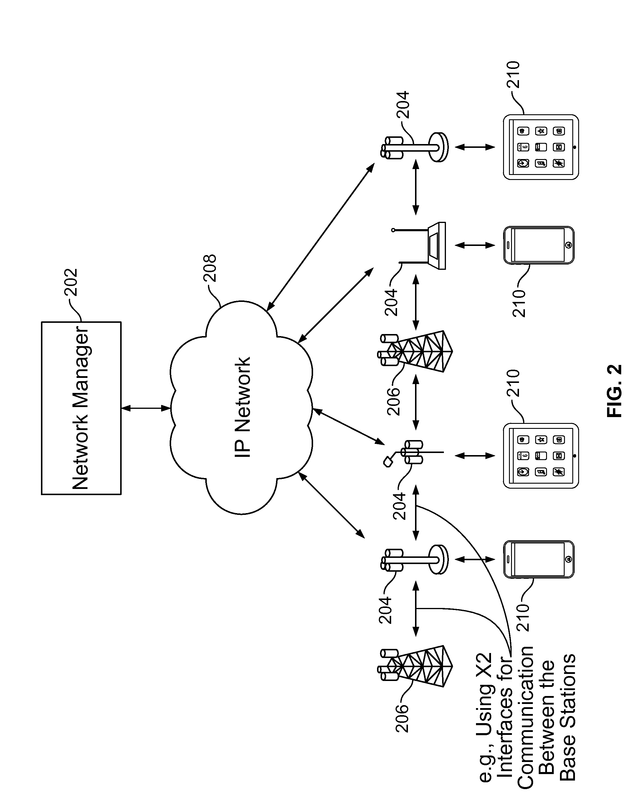 Interference management and network performance optimization in small cells
