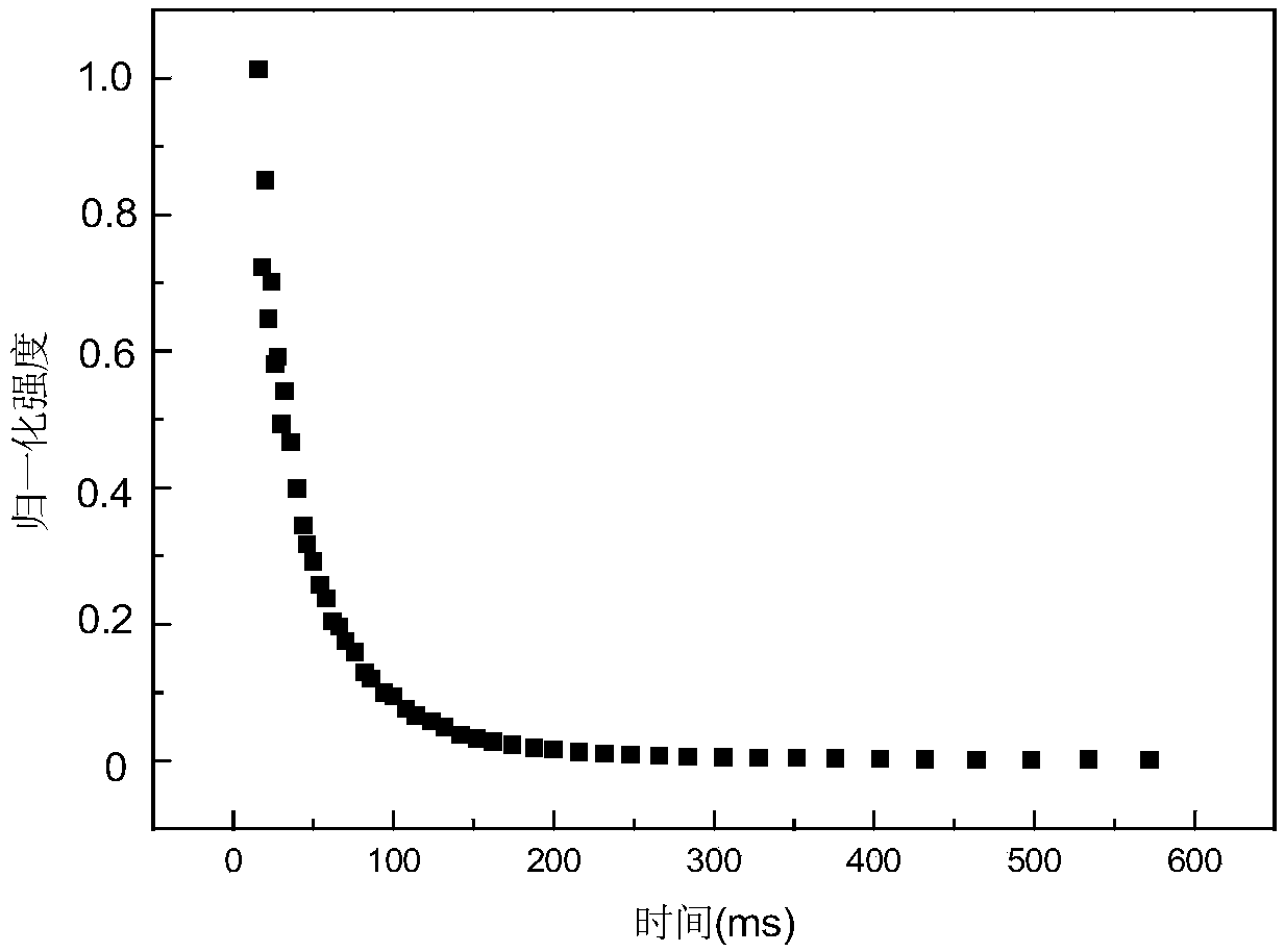 A method for characterizing the pore structure of regenerated cellulose materials