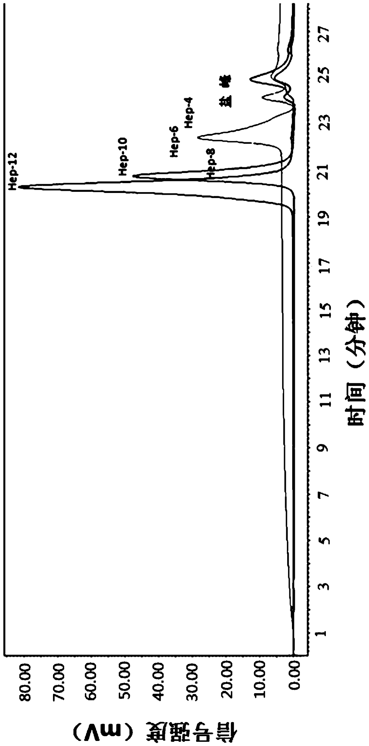 A kind of sulfated heparin oligosaccharide and its preparation method and application