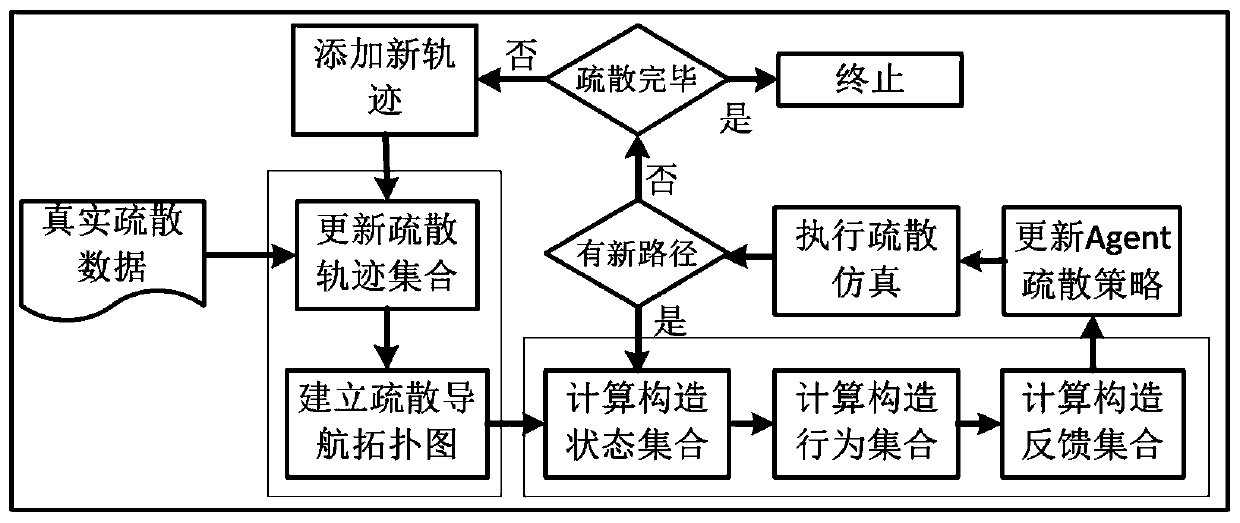 Evacuation simulation method and system based on multi-agent shared q-learning