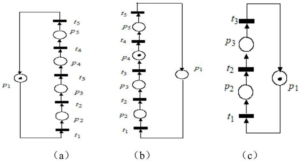 A Robust Control Method for Automatic Manufacturing System Existing Uncontrollable Behavior